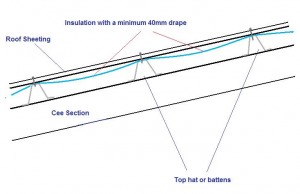 buy insulation for your new shed