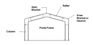 portal frame steel shed drawing