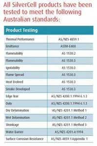 buy Shed insulation meeting Australian standards
