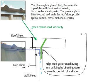 diagram roof seal side view ember guard bushfire vermin