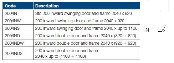 buy larnec door sentry 200 inswing product list