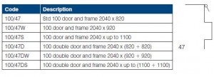 100/47 Larnec Sentry Metals skin 100 series doors