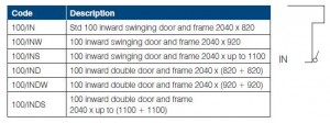 100 inswing larnec sentry doors