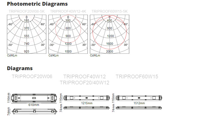 Haneco TRIPROOF diagrams
