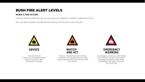 Three Levels of Bush Fire Alerts in Australia