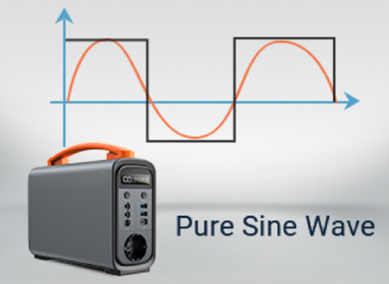 Illustrates the Pure Sine Wave output of a portable power station