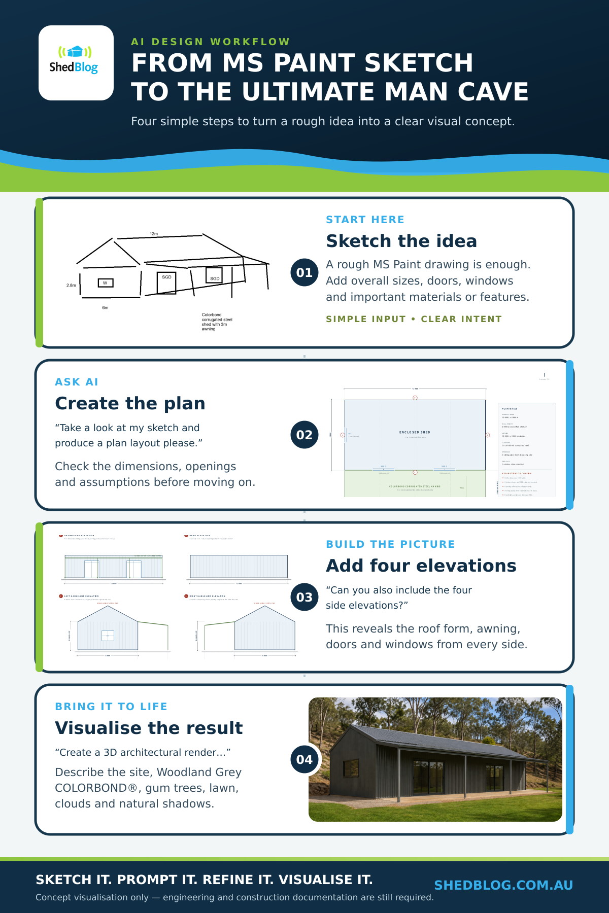 shedblog_ms_paint_to_man_cave infographis of taking a sketch and using Ai to turn it into a proper design